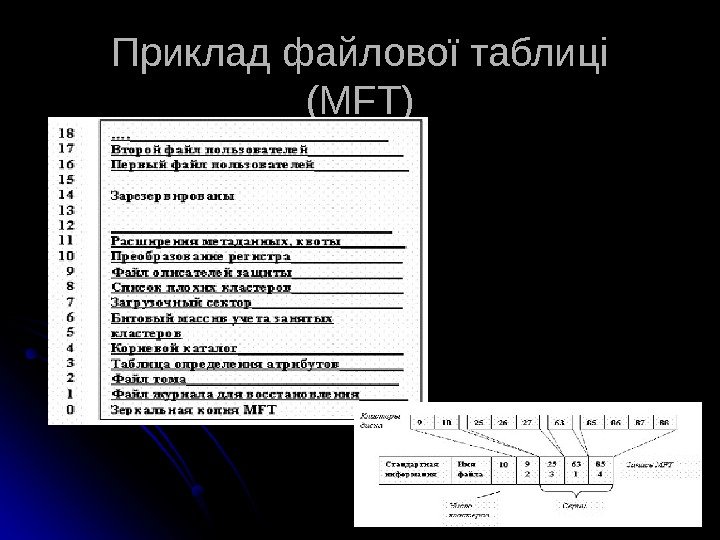 Приклад файлової таблиці ( MFT ) 