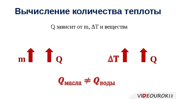 Вычисление количества теплоты Q зависит от m, ∆T и вещества Qm Q 