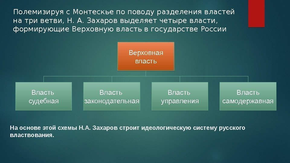 Полемизируя с Монтескье по поводу разделения властей на три ветви, Н. А. Захаров выделяет