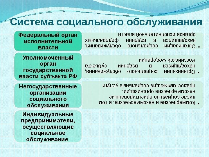 Система социального обслуживания • Организации социального обслуживания,  находящиеся в ведении федеральных органов исполнительной