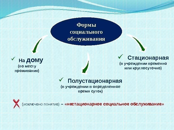 Нестационарные формы социального обслуживания