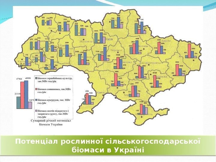 Потенціал рослинної сільськогосподарської біомаси в Україні 