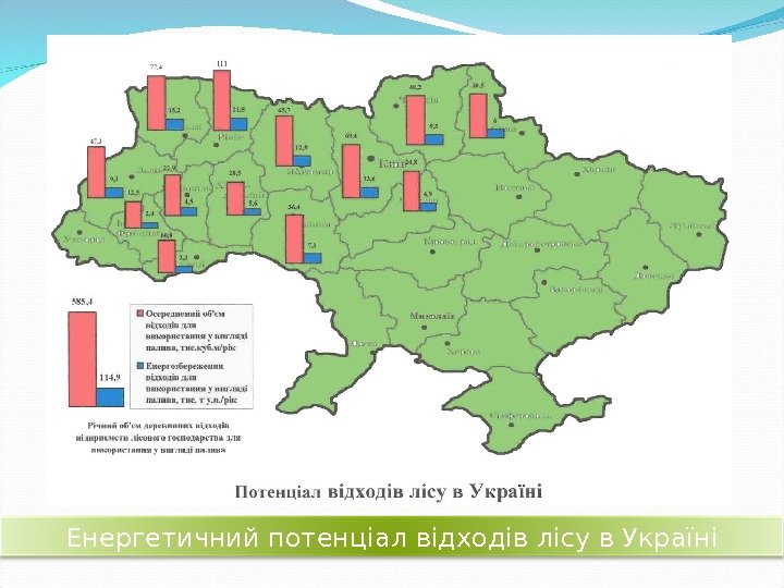 Енергетичний потенціал відходів лісу в Україні 