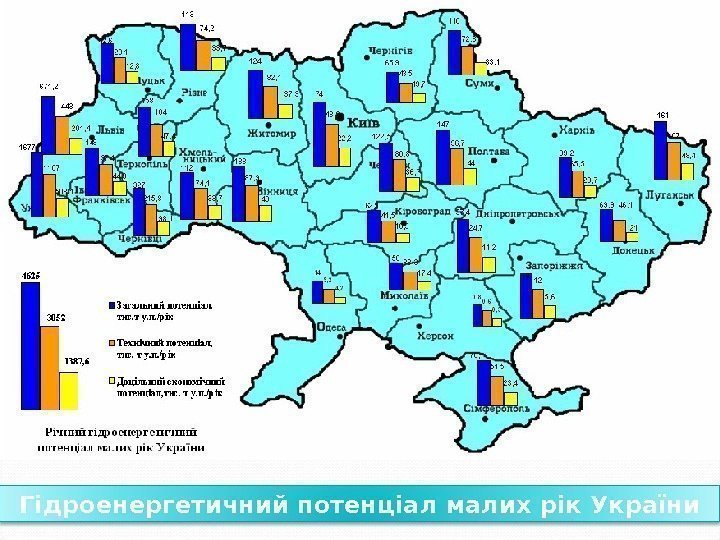 Гідроенергетичний потенціал малих рік України 