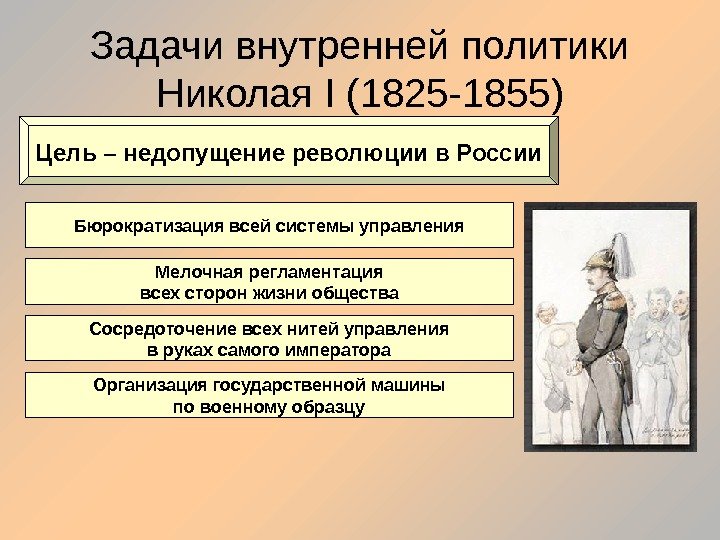 Задачи внутренней политики Николая I (1825 -1855) Цель – недопущение революции в России Бюрократизация