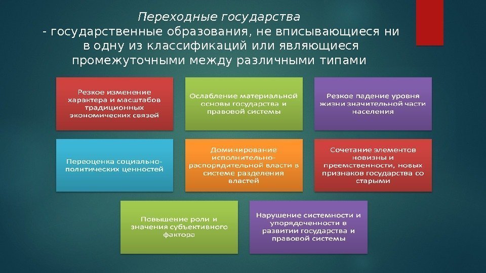 Формирование страны