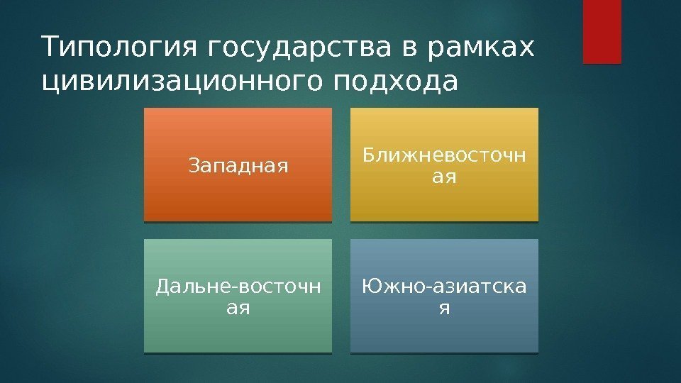 Цивилизационный подход к типологии права презентация