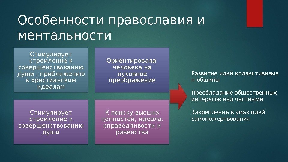 Особенности православия