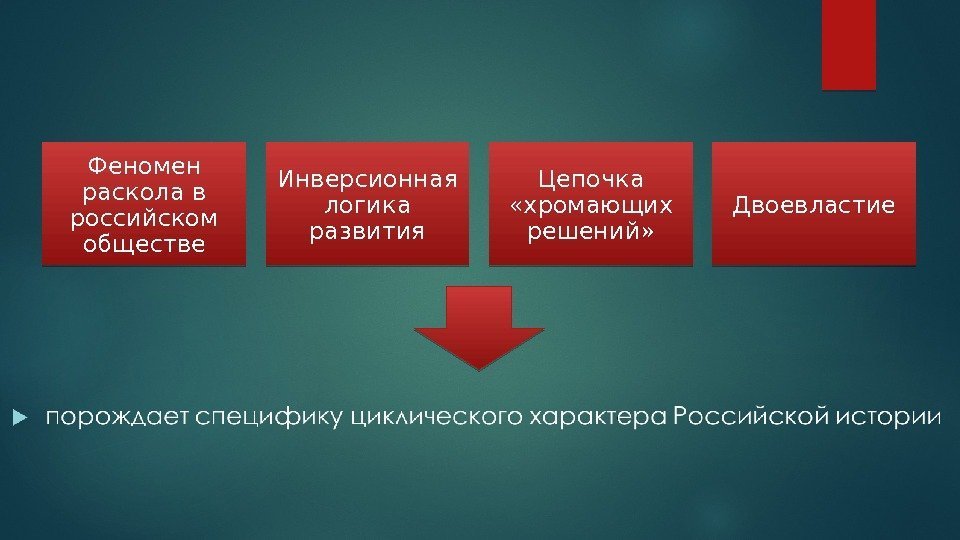 Феномен раскола в российском обществе Инверсионная логика развития Цепочка  «хромающих решений» Двоевластие 3