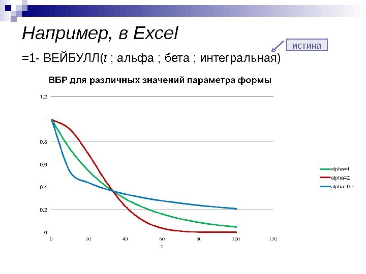 Например, в Excel = 1 - ВЕЙБУЛЛ( t ; альфа ; бета ; интегральная)