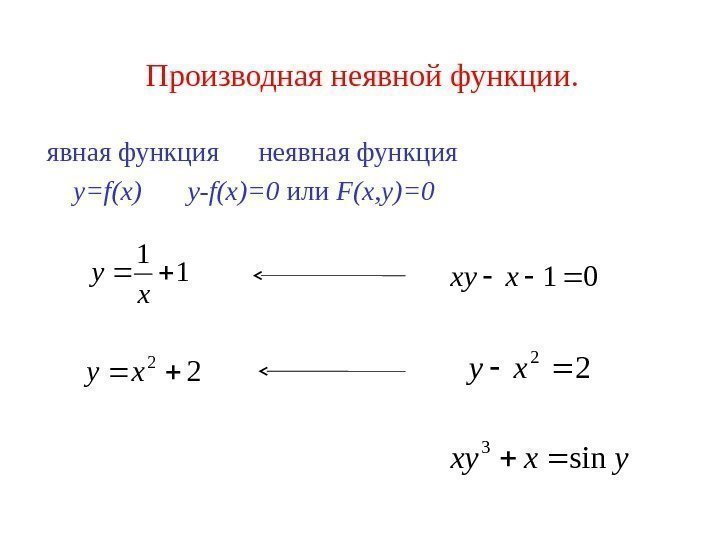Производная неявной функции. явная функция неявная функция y=f(x) y-f(x)=0 или  F(x, y)=001 xxy