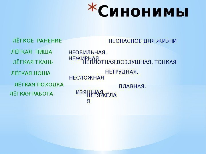 Откровенный синоним