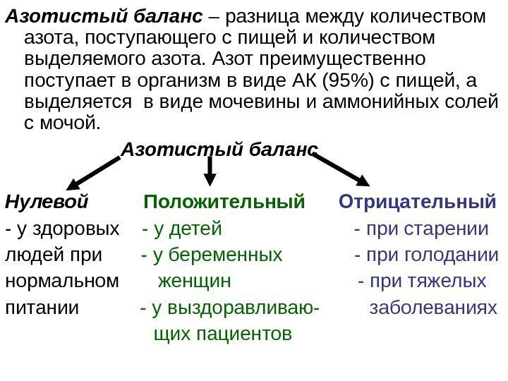 Азотистый баланс  – разница между количеством азота, поступающего с пищей и количеством выделяемого