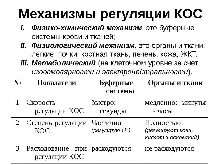   Механизмы регуляции КОС I. Физико-химический механизм , это буферные системы крови и