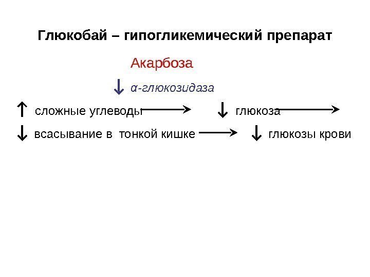 Глюкобай – гипогликемический препарат     ↓  α -глюкозидаза  ↑