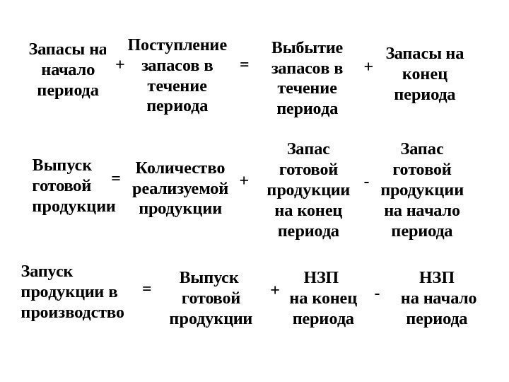   НЗП  на начало периода. Запуск  продукции в производство НЗП на