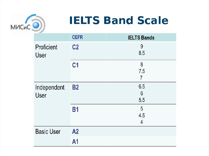 IELTS Band Scale 