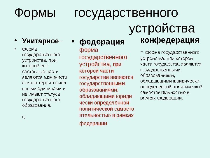 Конфедерация как форма государственного устройства