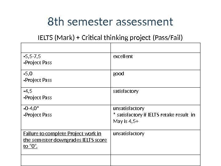 8 th semester assessment   IELTS (Mark) + Critical thinking project (Pass/Fail) 
