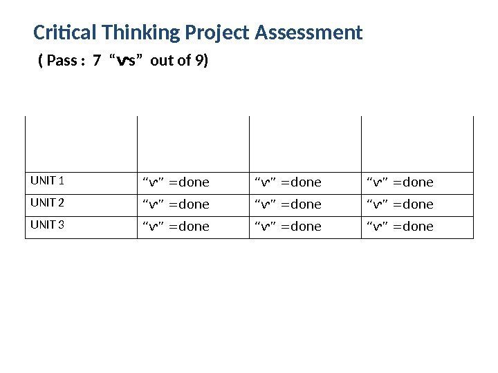 Critical Thinking Project Assessment  ( Pass :  7 “ s” out of
