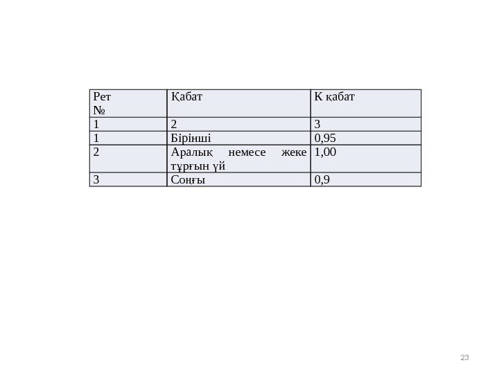 Рет № абатҚ К абатқ 1 2 3 1 Бірінші 0, 95 2 Аралы