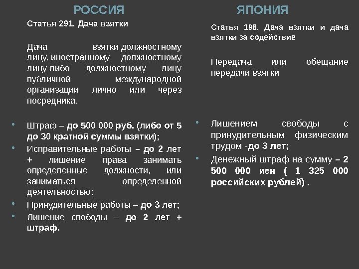 РОССИЯ ЯПОНИЯ Статья 291. Дача взятки должностному лицу, иностранному должностному лицу либо должностному лицу