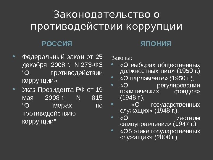 Законодательство о противодействии коррупции РОССИЯ ЯПОНИЯ Федеральный закон от 25 декабря 2008 г. 