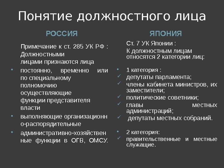 Понятие должностного лица РОССИЯ ЯПОНИЯ Примечание к ст.  285 УК РФ : 