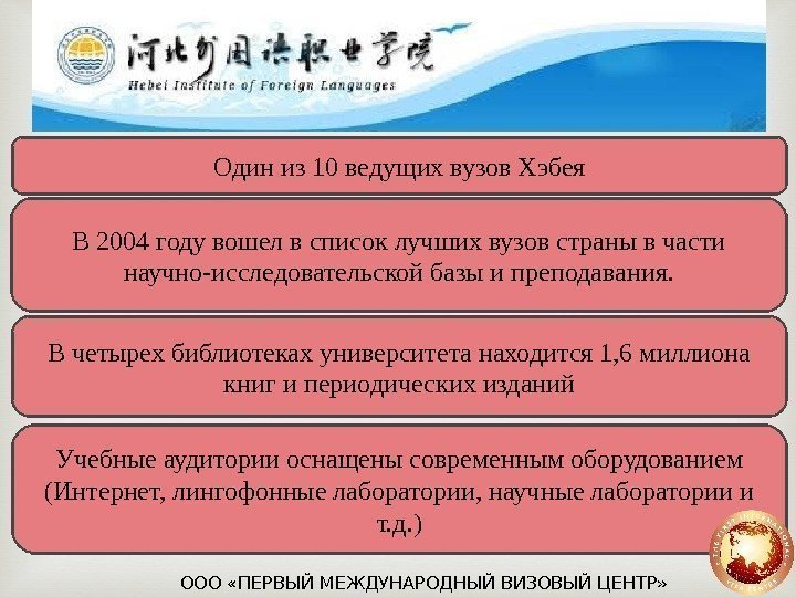 Один из 10 ведущих вузов Хэбея В 2004 году вошел в список лучших вузов