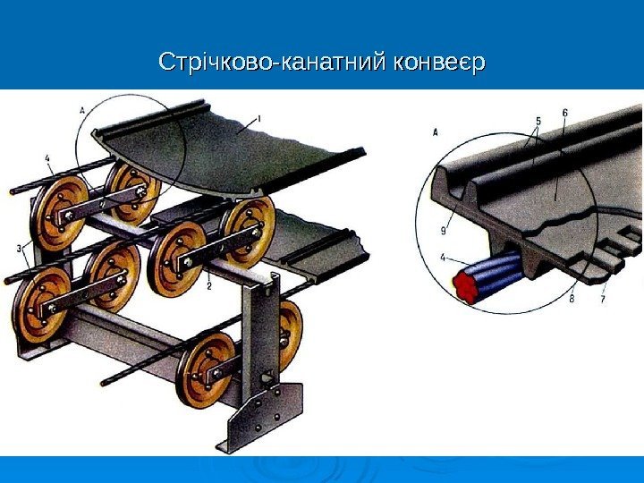   Стрічково-канатний конвеєр 