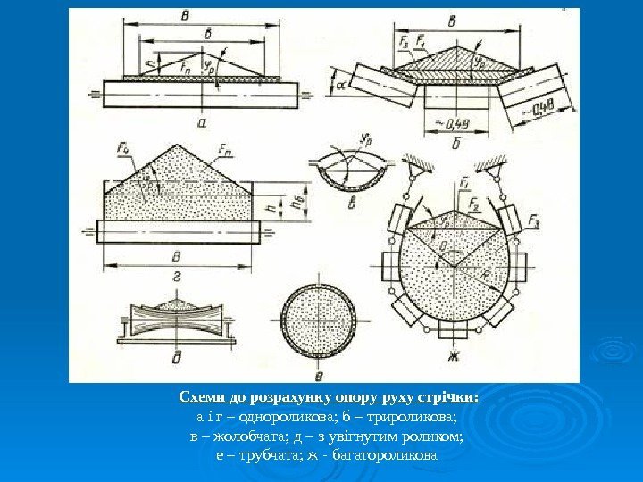   Схеми  до розрахунку опору руху стрічки: а і г – однороликова;