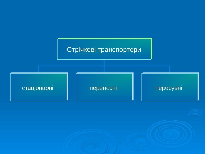   Стрічкові транспортери стаціонарні переносні пересувні 