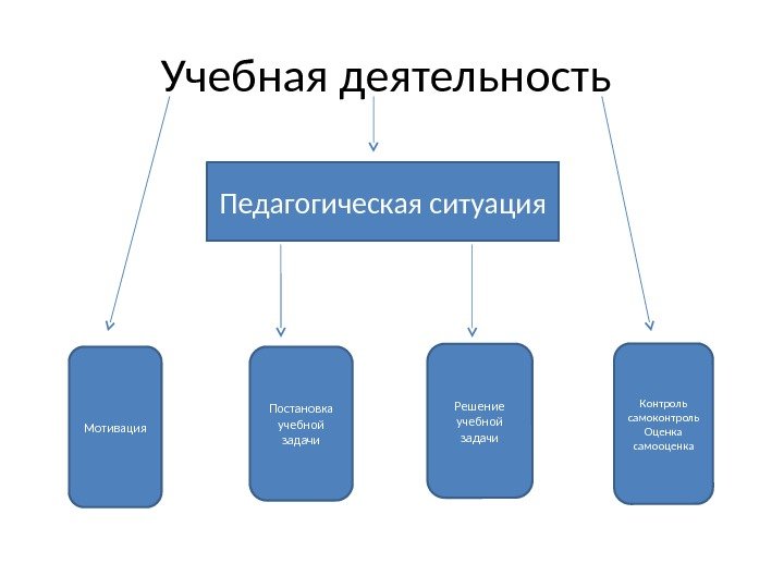 Картинка педагогическая ситуация