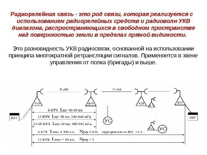 Радиорелейные линии связи презентация