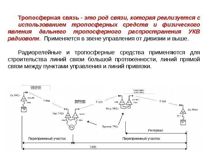    Тропосферная связь - это род связи, которая реализуется с использованием тропосферных