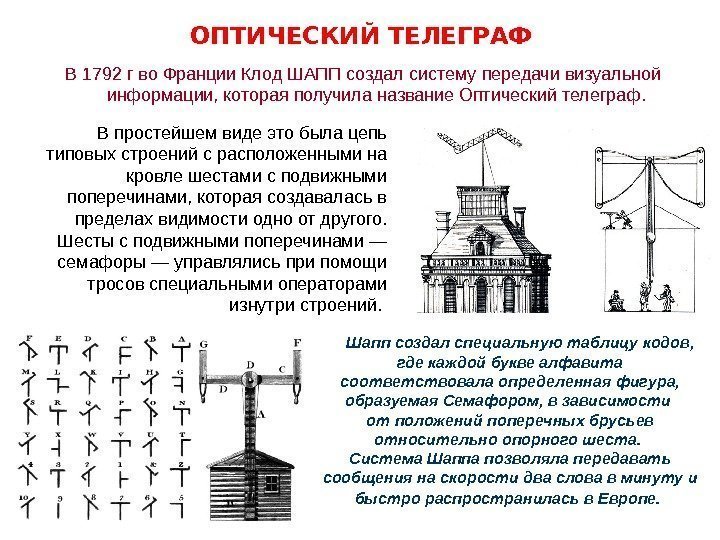 ОПТИЧЕСКИЙ ТЕЛЕГРАФ В 1792 г во Франции Клод ШАПП создал систему передачи визуальной информации,
