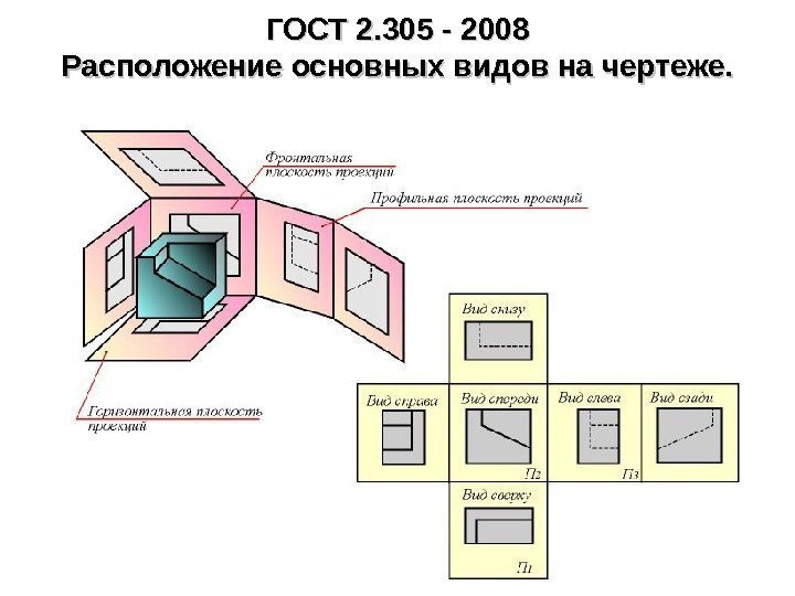 ГОСТ 2. 305 - 2008 Расположение основных видов на чертеже. 
