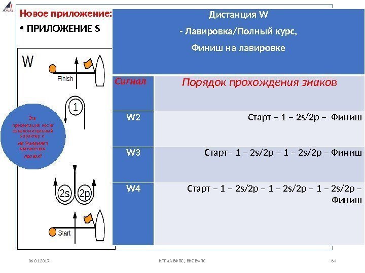 Новое приложение:  • ПРИЛОЖЕНИЕ S Дистанция W  - Лавировка/Полный курс,  Финиш