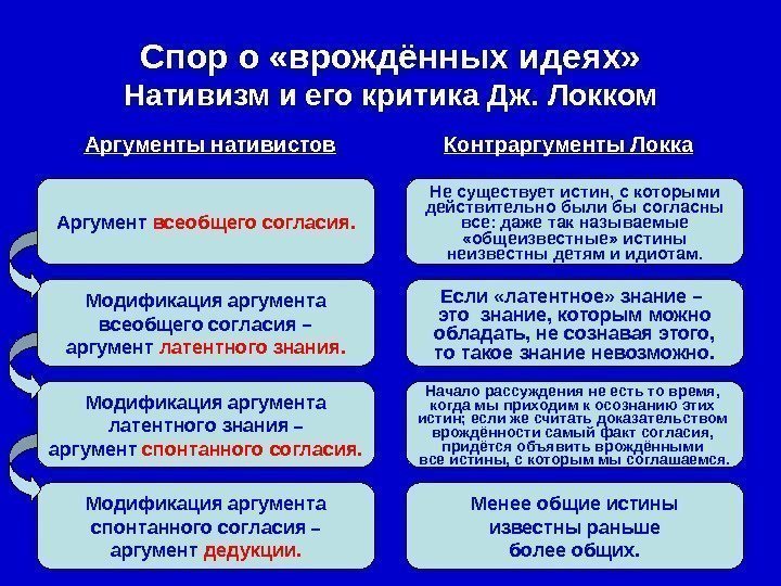   Модификация аргумента спонтанного согласия  – аргумент дедукции. Модификация аргумента латентного знания