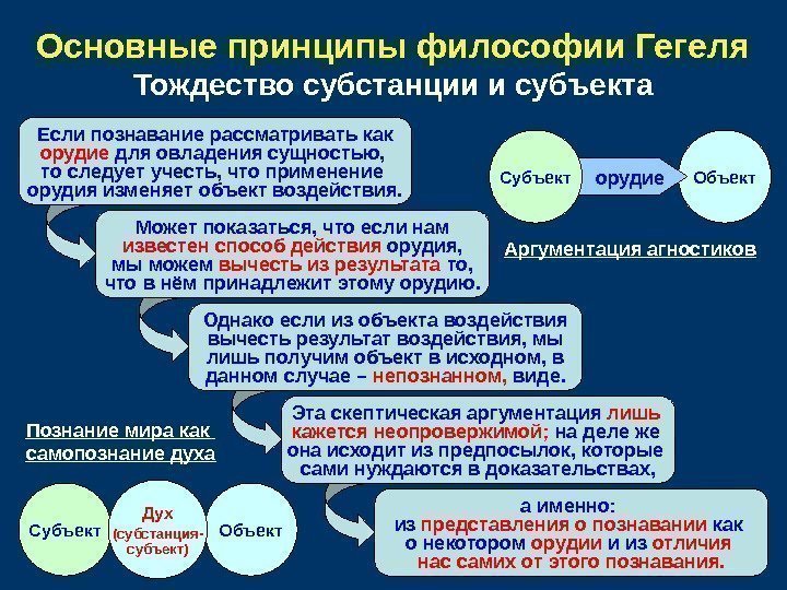   Объект Субъект Объект Может показаться, что если нам известен способ действия орудия,