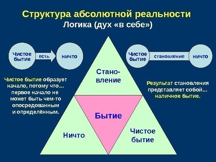   тождественнопротивоположно Pесть SРоза красная. Трава зелёная. Снег белый. Лиса рыжаяхитрая. Структура абсолютной