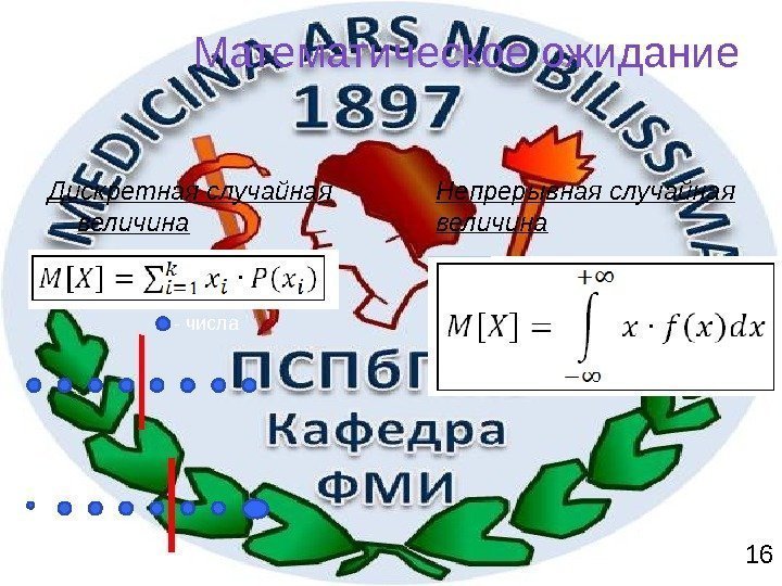 Математическое ожидание Дискретная случайная величина Непрерывная случайная величина 16 - числа 