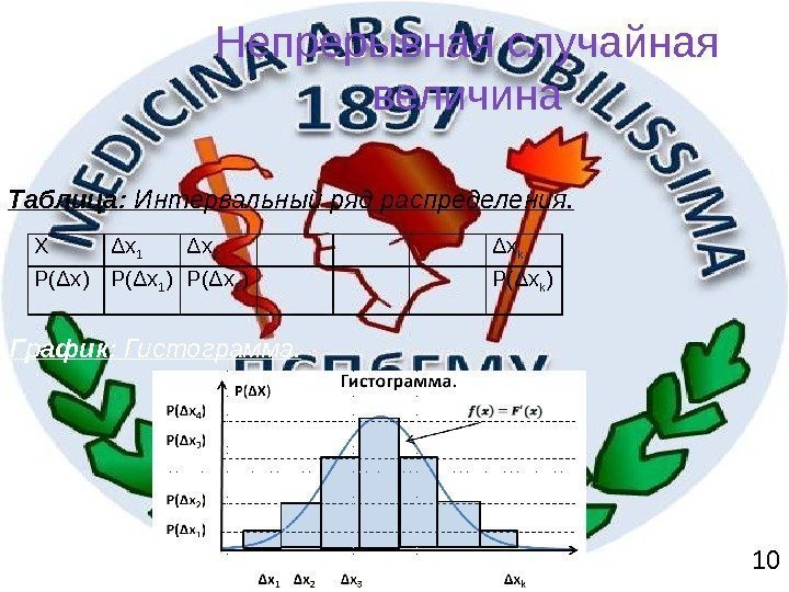 Непрерывная случайная величина Таблица:  Интервальный ряд распределения. X Δx 1 Δx 2 Δx