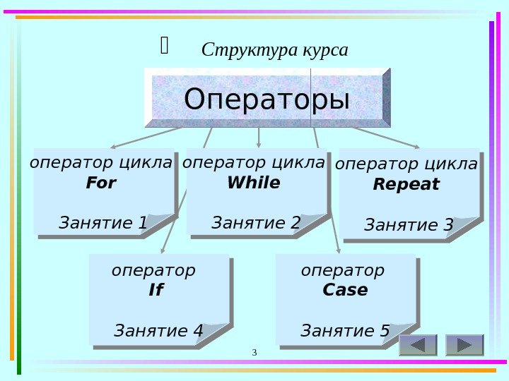 3  Структура курса Операторы оператор цикла For Занятие 1 оператор цикла  While