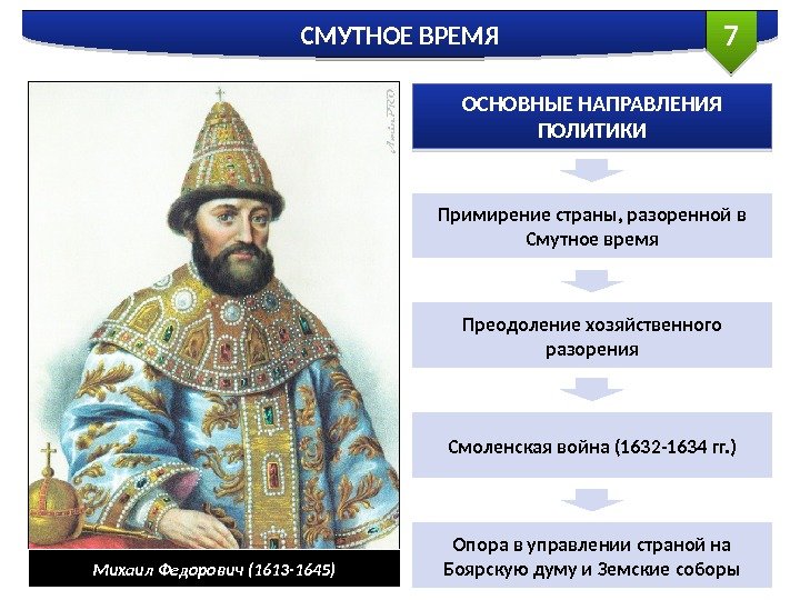 7 СМУТНОЕ ВРЕМЯ Михаил Федорович (1613 -1645) ОСНОВНЫЕ НАПРАВЛЕНИЯ ПОЛИТИКИ Примирение страны, разоренной в