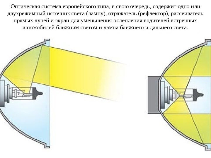 Оптическая система европейского типа, в свою очередь, содержит одно или двухрежимный источник света (лампу),