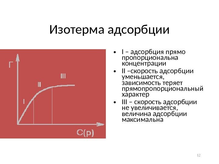 Изотерма адсорбции • I – адсорбция прямо пропорциональна концентрации • II –скорость адсорбции уменьшается,