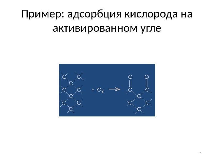 Пример: адсорбция кислорода на активированном угле 7 