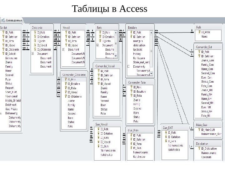 Таблицы в Access 