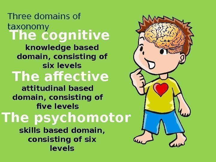 Three domains of taxonomy knowledge based domain, consisting of six levels attitudinal based domain,